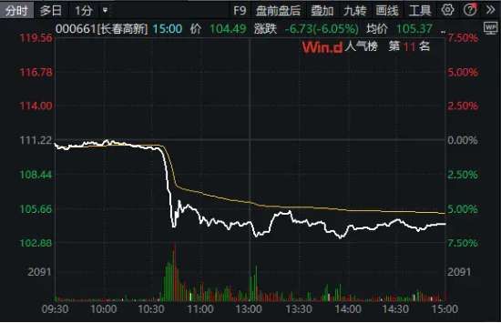 4个交易日逾80亿元资金涌入ETF