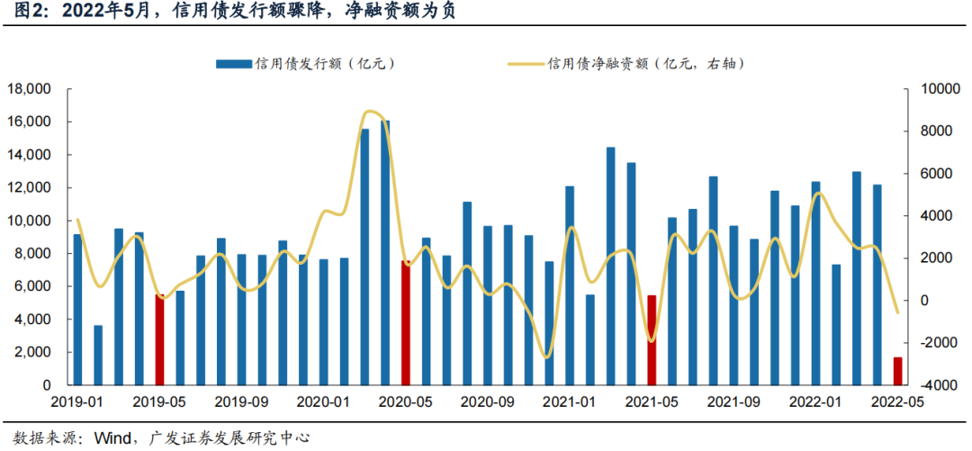 前五月新发基募集同比增超20% 固收类受热捧