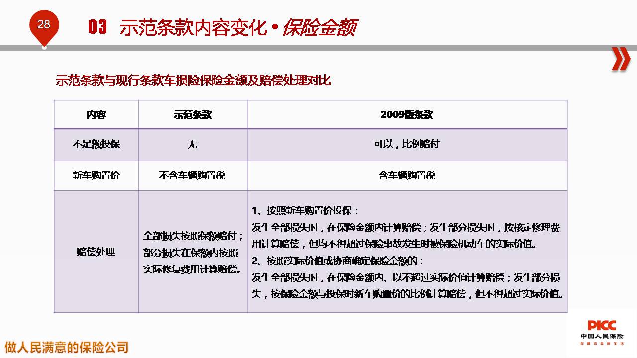2024棉花贸易行业市场发展现状及供需格局分析_人保车险,人保护你周全