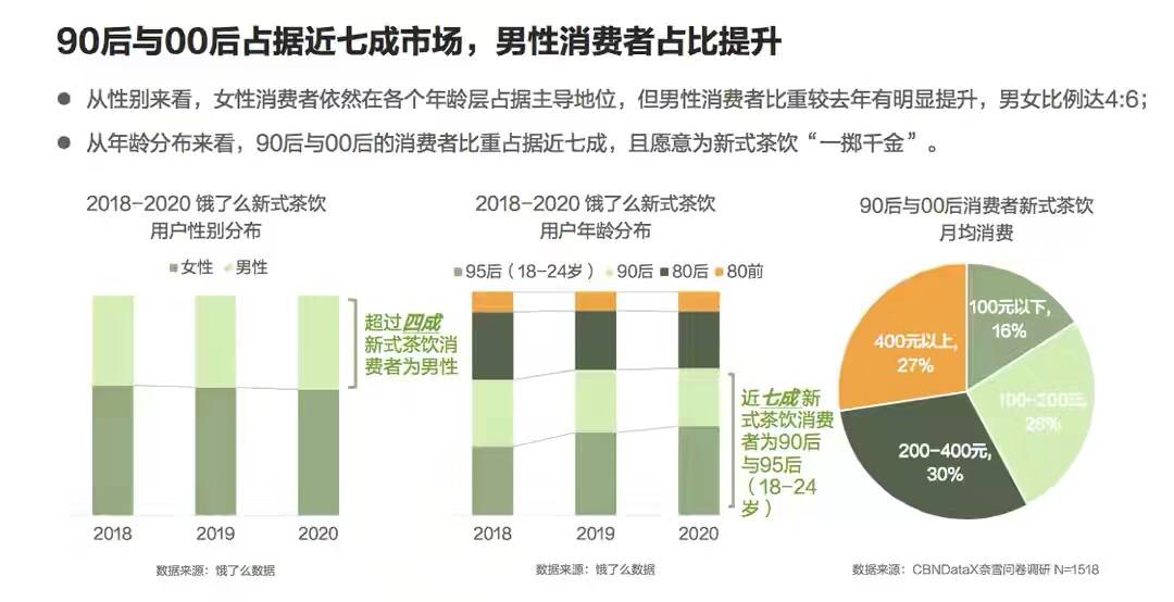人保车险,人保有温度_新茶饮行业市场分析：市场规模超千亿 赛道竞争激烈