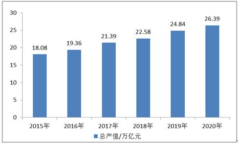 中国智慧社区建设行业发展环境分析2024_人保车险,人保护你周全