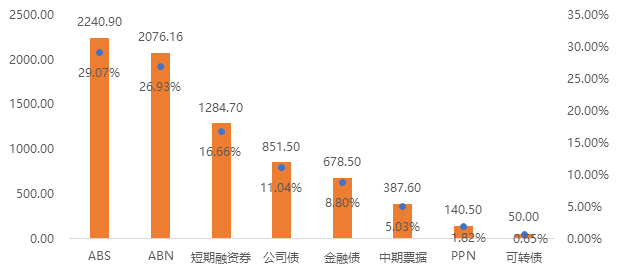 人保车险,人保护你周全_债券行业发展分析 债券行业市场调研及未来市场展望