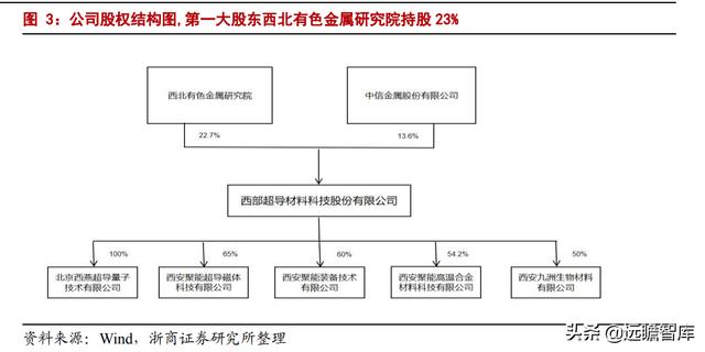 人保服务 ,人保伴您前行_低温超导材料行业市场需求分析及未来前景趋势