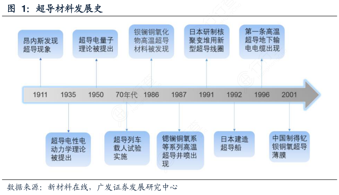 人保服务 ,人保伴您前行_低温超导材料行业市场需求分析及未来前景趋势