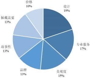 2024毛绒玩具行业未来发展趋势及前景预测_人保车险   品牌优势——快速了解燃油汽车车险,人保财险政银保 