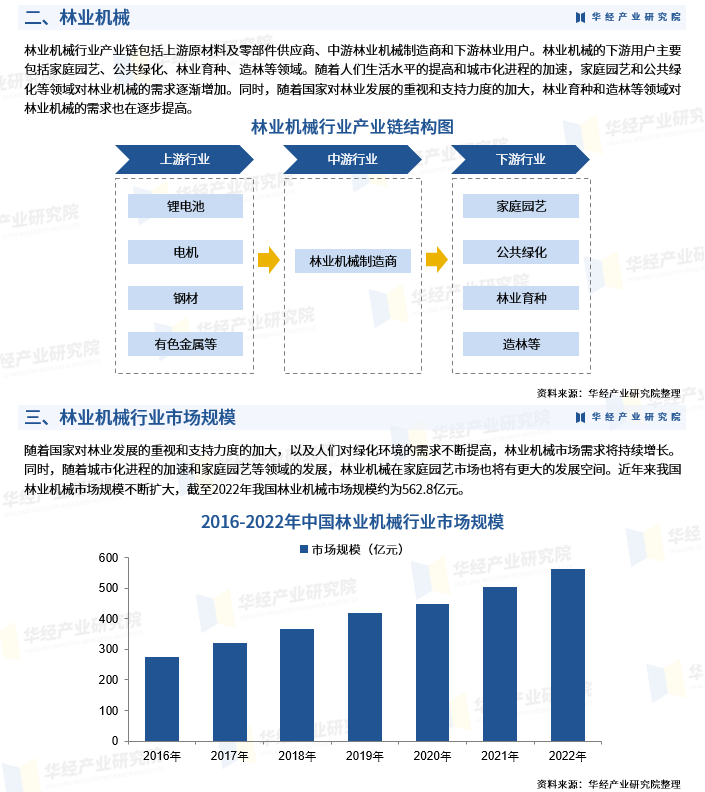 2024年中国地板涂料行业的产业链上下游结构及发展趋势分析_保险有温度,人保伴您前行