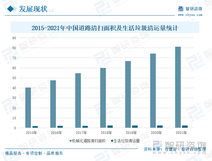 人保车险,人保财险政银保 _2023年中国城市更新行业发展现状、竞争格局及未来发展趋势与前景分析