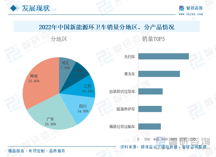 人保车险,人保财险政银保 _2023年中国城市更新行业发展现状、竞争格局及未来发展趋势与前景分析