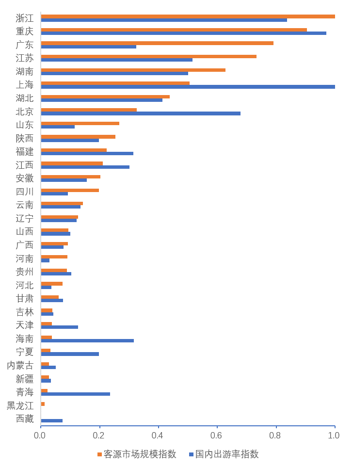 人保车险,人保财险政银保 _2023年中国城市更新行业发展现状、竞争格局及未来发展趋势与前景分析