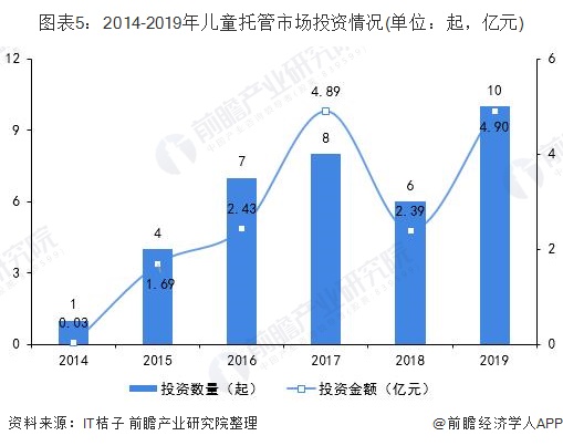 人保车险   品牌优势——快速了解燃油汽车车险,人保财险政银保 _托育市场现状及前景趋势研究分析