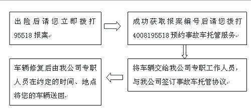 人保车险 品牌优势——快速了解燃油汽车车险,人保财险 _2023年电子档案管理系统行业现状、竞争格局及未来发展趋势与前景分析