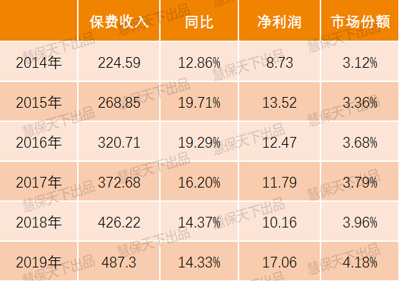 人保财险 ,人保护你周全_跨境电商平台注册开店流程