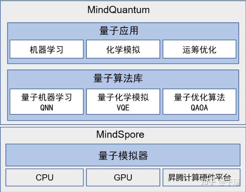 2023年量子计算行业发展现状、竞争格局及未来发展趋势与前景分析_保险有温度,人保有温度