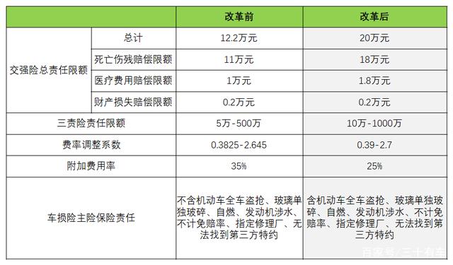 人保车险   品牌优势——快速了解燃油汽车车险,保险有温度_2024回热器产业发展现状及企业竞争格局分析