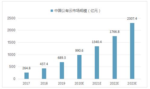 网络云管理行业市场竞争格局及未来发展趋势展望2024_保险有温度,人保服务 