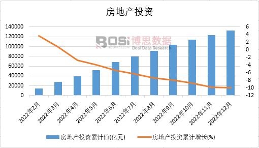2024保障房建设行业市场深度分析及发展策略研究 上海发布第三批次商品住房用地出让公告_人保服务 ,保险有温度