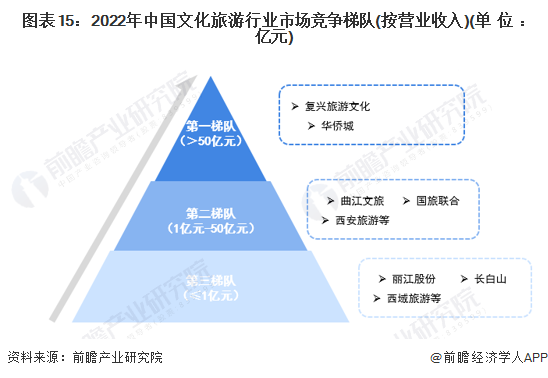 数字音乐产业现状分析 2023年中国数字音乐产业规模达893.45亿元_人保财险政银保 ,人保车险