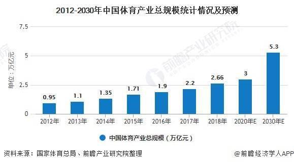 数字音乐产业现状分析 2023年中国数字音乐产业规模达893.45亿元_人保财险政银保 ,人保车险