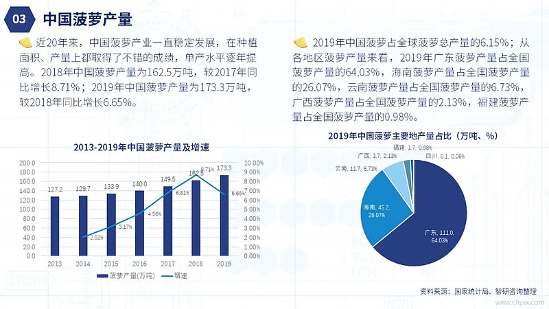 2024年中国巴旦木市场驱动因素、巴旦木主要细分市场及行业未来发展投资前景趋势_人保伴您前行,人保服务