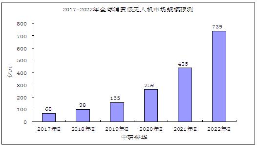 2024年中国巴旦木市场驱动因素、巴旦木主要细分市场及行业未来发展投资前景趋势_人保伴您前行,人保服务