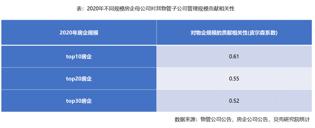 物管行业步入低速增长时代 物业管理行业市场发展现状及前景趋势分析_人保伴您前行,人保服务