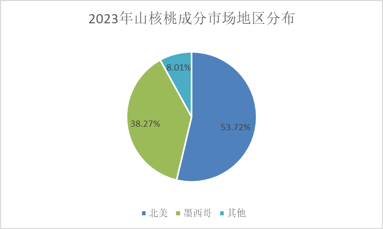 中国酸奶行业市场现状及发展趋势预测2024_人保服务 ,拥有“如意行”驾乘险，出行更顺畅！