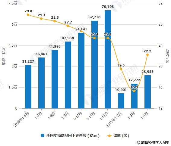 保险有温度,人保车险_2023年婴幼儿配方奶粉行业发展现状、竞争格局及未来发展趋势与前景分析