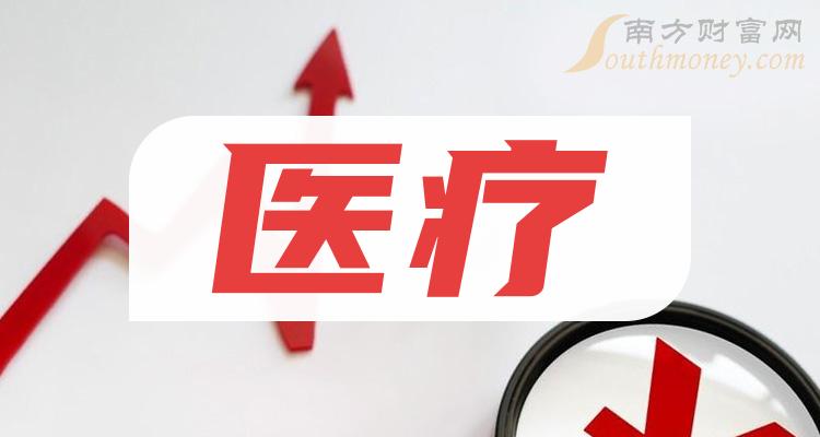 儿童主题公园行业产业链及前景趋势分析_人保服务,人保财险 