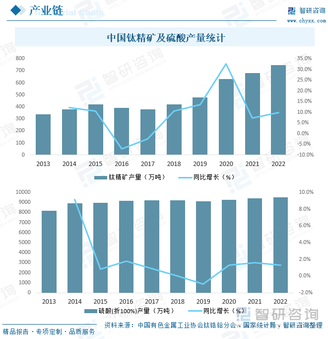 人保服务 ,人保财险政银保 _2023年造纸行业发展现状、竞争格局及未来发展趋势与前景分析