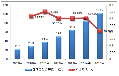 人保服务,人保护你周全_2024中国互联网餐饮行业市场前瞻与未来投资战略分析