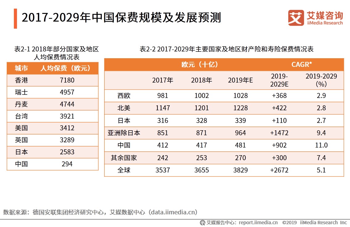 2024年中国地基处理行业的市场发展现状及投资趋势分析_人保服务 ,人保有温度