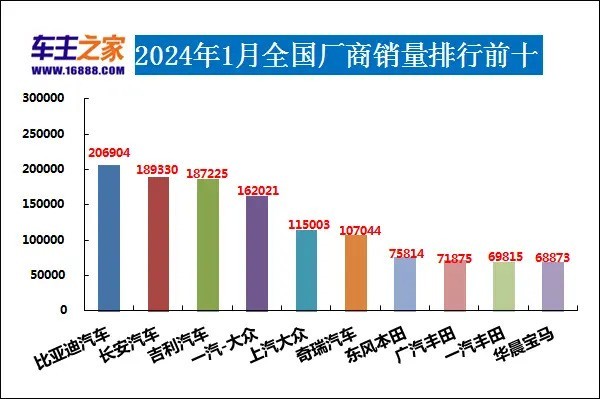 复合材料行业市场深度分析2024_人保车险   品牌优势——快速了解燃油汽车车险,人保护你周全