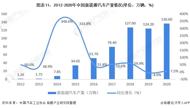 血液制品行业市场现状及前景趋势分析_人保车险   品牌优势——快速了解燃油汽车车险,人保护你周全
