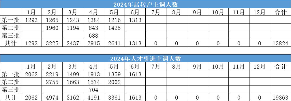 人保服务 ,保险有温度_红外感应器行业现状及发展趋势研究分析