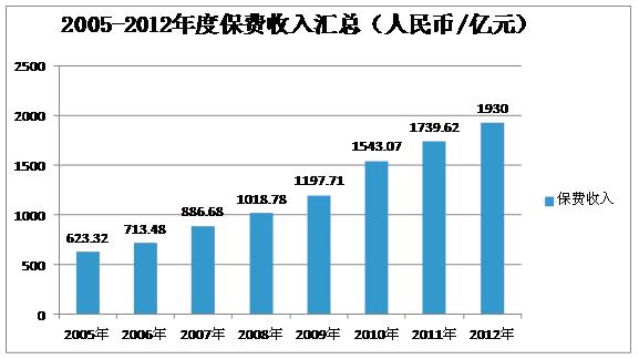 中国人保：1-5月原保险保费收入为3481.2亿元，同比增长1.96%