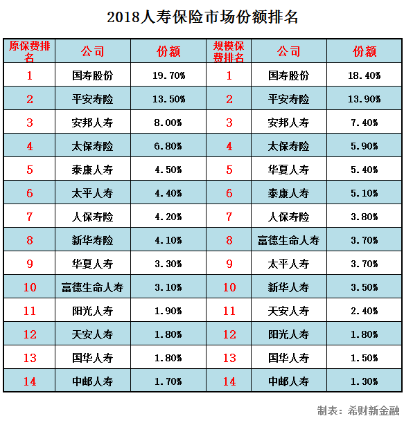 人保车险,人保有温度_排名前十的信托公司