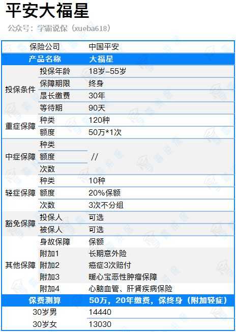意外保险怎么买多少钱一年_人保车险,人保财险 