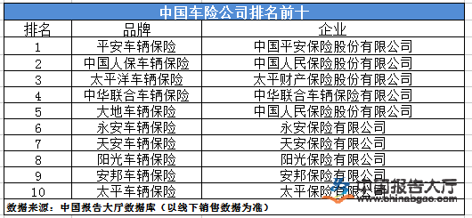 意外保险怎么买多少钱一年_人保车险,人保财险 