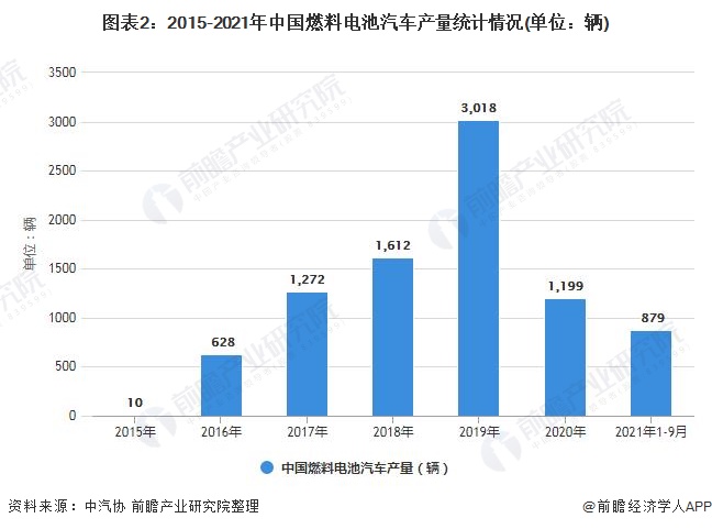 焊接设备产业现状及前景趋势研究分析_人保车险   品牌优势——快速了解燃油汽车车险,人保财险政银保 
