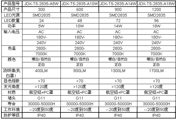 2024年中国Led节能灯行业的市场发展现状及投资趋势分析_保险有温度,人保车险