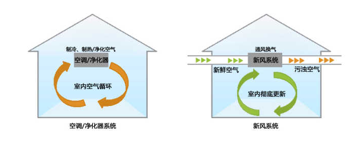 新风系统行业未来发展趋势预测 新风系统行业市场未来发展前景广阔_保险有温度,人保财险政银保 