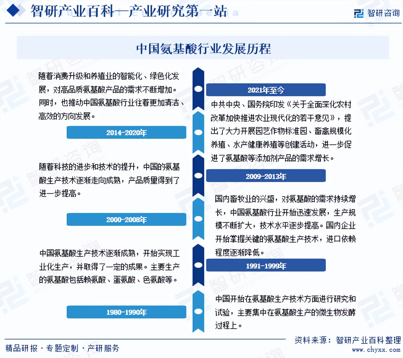 社交媒体行业发展现状及前景趋势研究分析_人保车险   品牌优势——快速了解燃油汽车车险,人保有温度