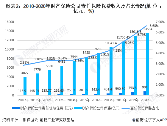 牙刷行业发展现状及前景趋势研究分析_保险有温度,人保服务