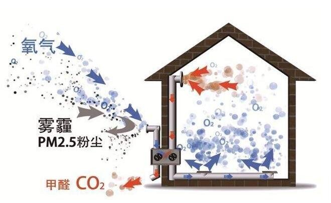 新风系统行业未来发展趋势预测 新风系统行业市场未来发展前景广阔_保险有温度,人保财险政银保 