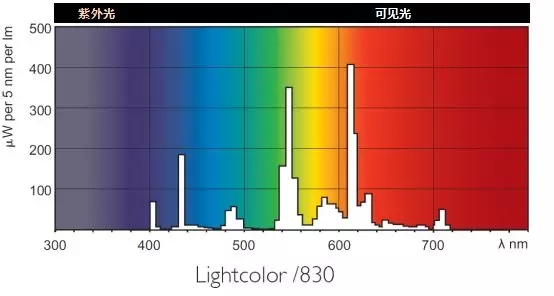 2024年中国Led节能灯行业的市场发展现状及投资趋势分析_保险有温度,人保车险