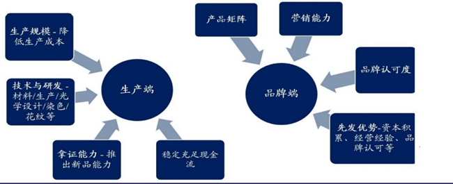 社交媒体行业发展现状及前景趋势研究分析_人保车险   品牌优势——快速了解燃油汽车车险,人保有温度