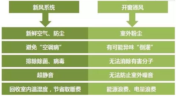 新风系统行业未来发展趋势预测 新风系统行业市场未来发展前景广阔_保险有温度,人保财险政银保 