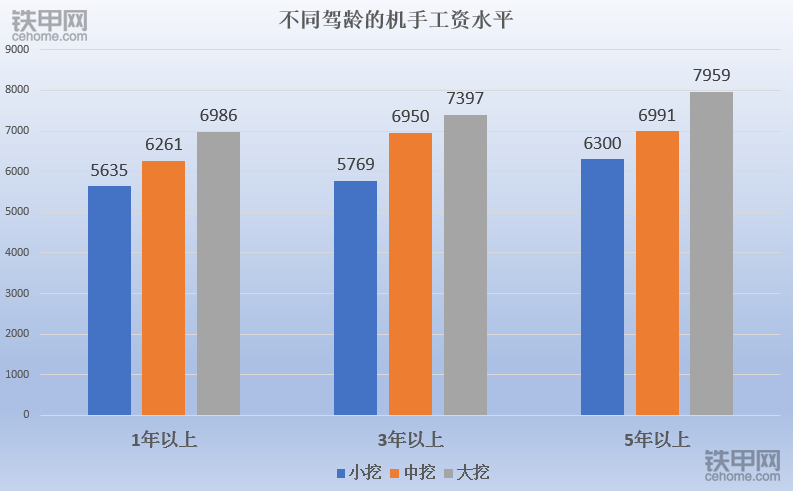 工程机械行业景气度如何? 工程机械租赁行业市场分析_人保有温度,人保护你周全