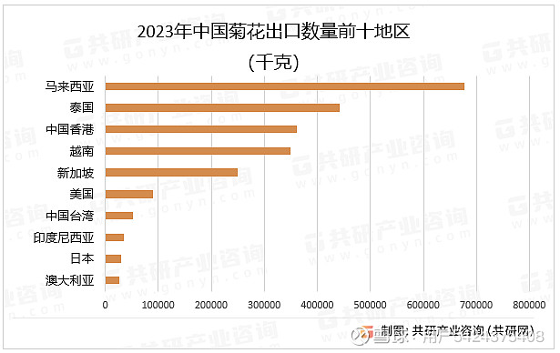 2024再生橡胶行业市场现状及供需格局、进出口情况分析_保险有温度,人保有温度