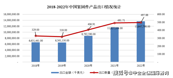 2024再生橡胶行业市场现状及供需格局、进出口情况分析_保险有温度,人保有温度